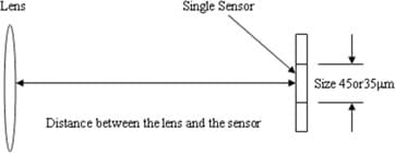 gráfico resolución espacial de las cámaras termográficas