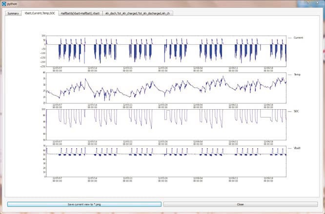 Visualización intuitiva de la información almacenada (voltajes, corriente, temepratura, SOC, Ah, parciales y totales)
