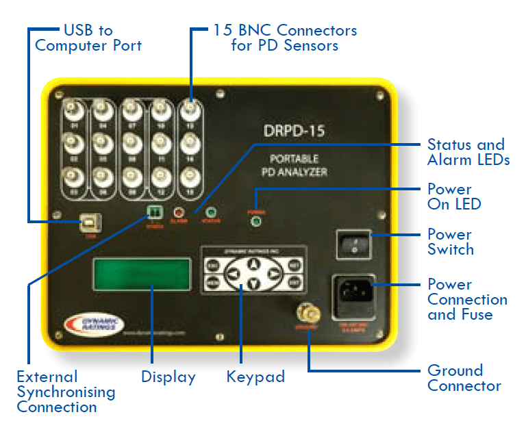 Panneau de contrôle DRPD-15